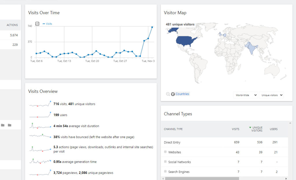 Event data analytics 